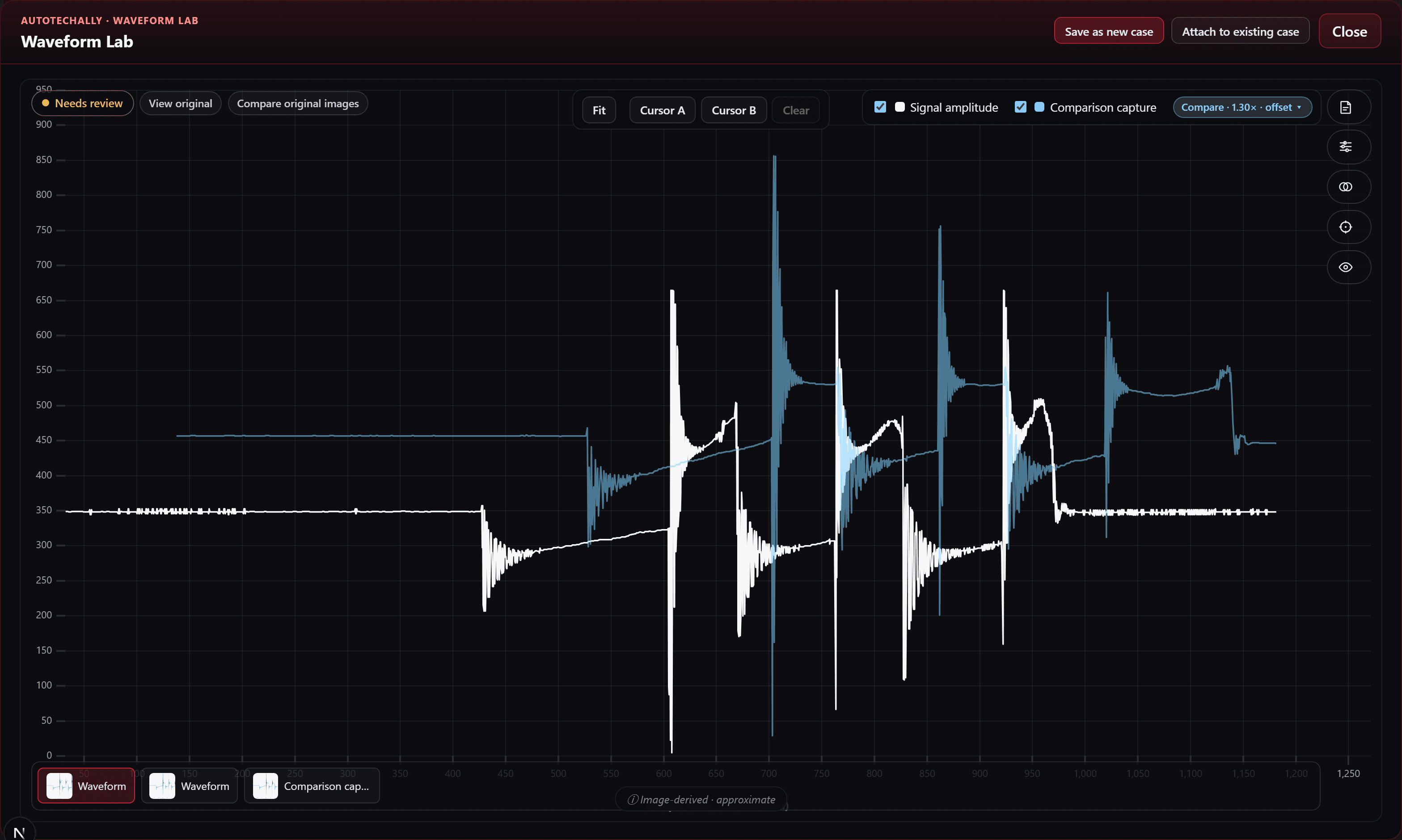 AutoTechAlly's Waveform Lab with a real secondary-ignition Primary capture and a Reference capture overlaid and aligned, the extracted traces dominating the canvas, and only a compact 'Compare · 1.30x · offset' chip visible -- no inspector panel obstructing the graph.
